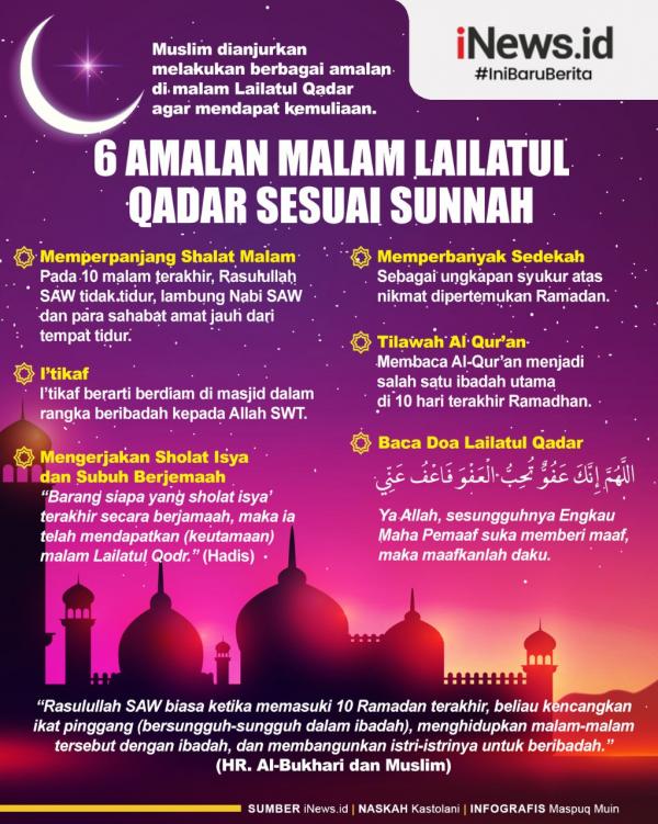 Featured image for Keutamaan Malam Lailatul Qadar dan Cara Meraihnya