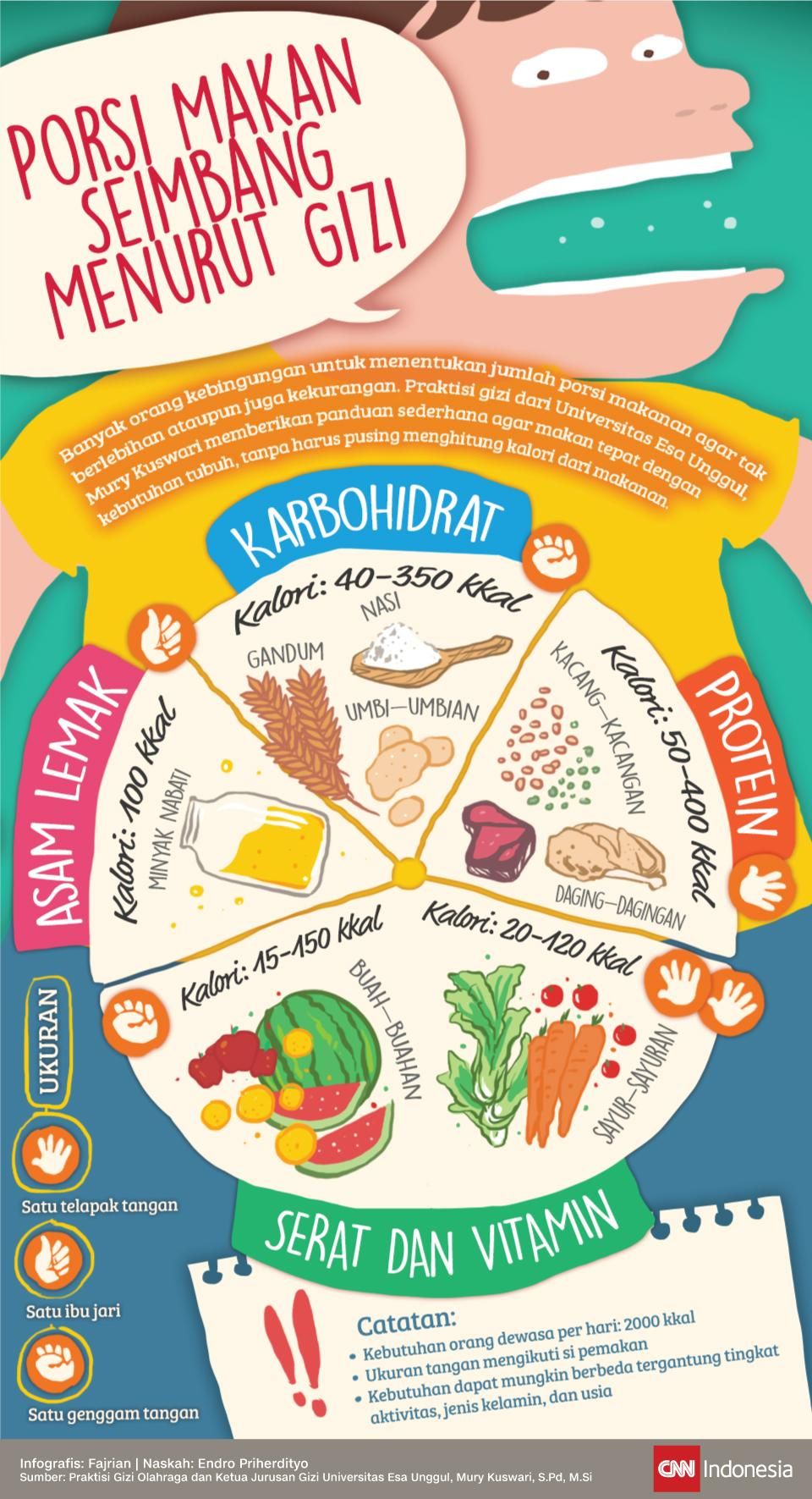 Featured image for Diet Sehat ala Rasulullah: Makan dengan Porsi Seimbang