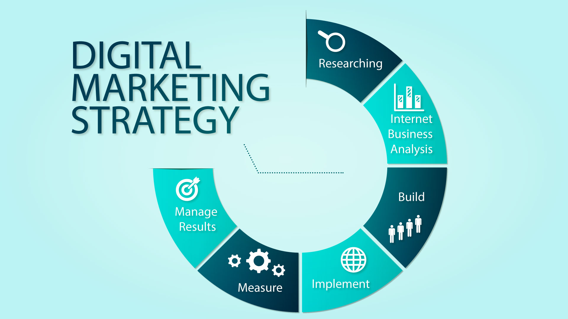 Featured image for Strategi Digital Marketing Terbaik untuk Ramadan 2024