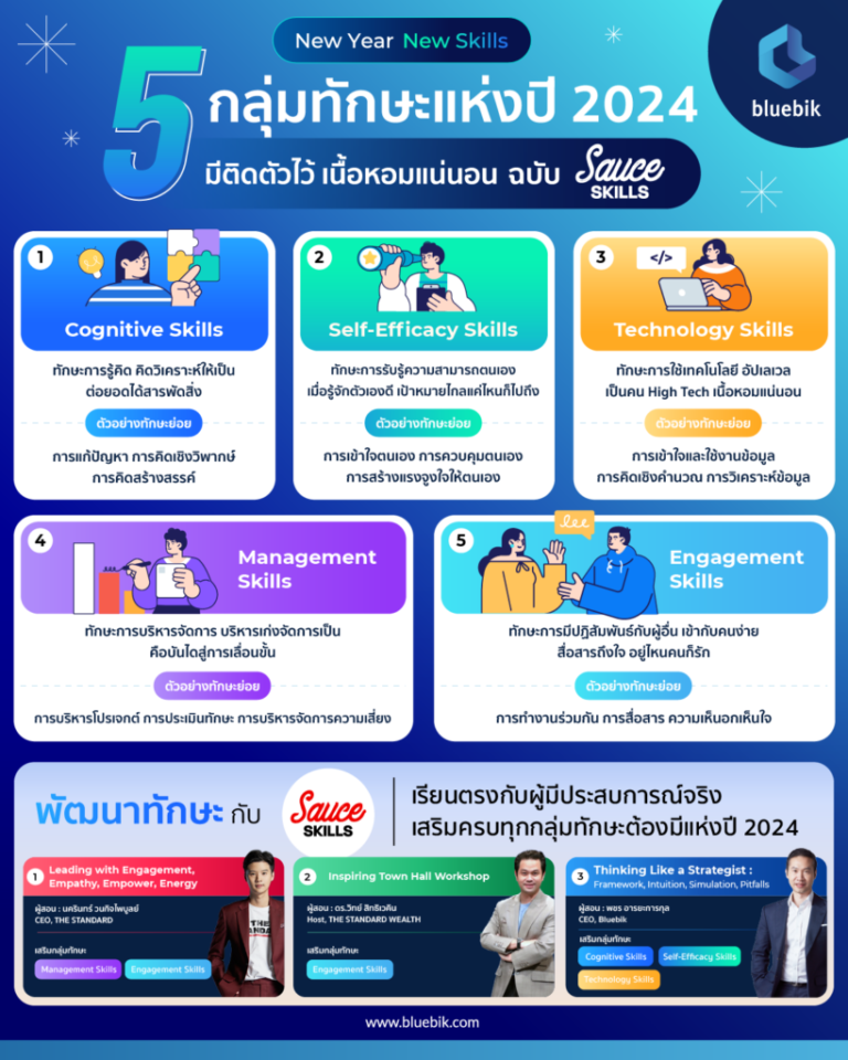 Featured image for 5 Skill Baru yang Bisa Anda Pelajari di Tahun 2024