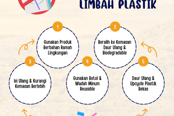 Limbah Plastik