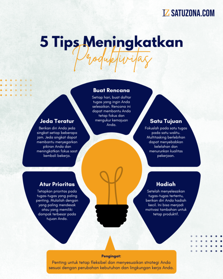 Tips Meningkatkan Produktivitas Kerja